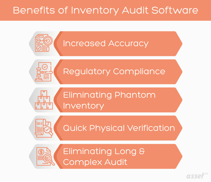 What Is Inventory Audit? Its Purpose and Benefits Explained